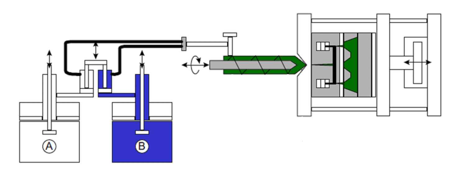 silicone manufacturing