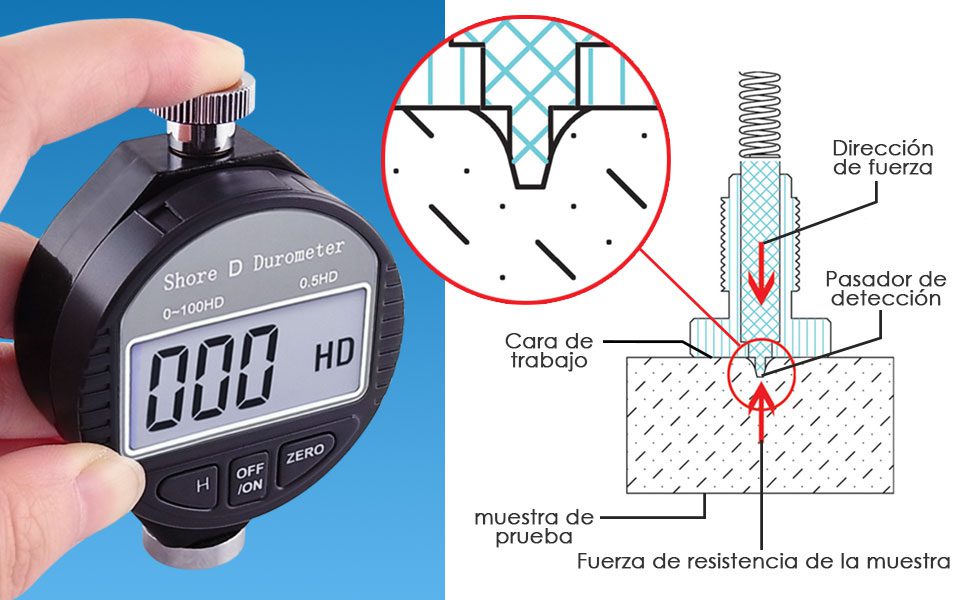 Hardness of Silicone